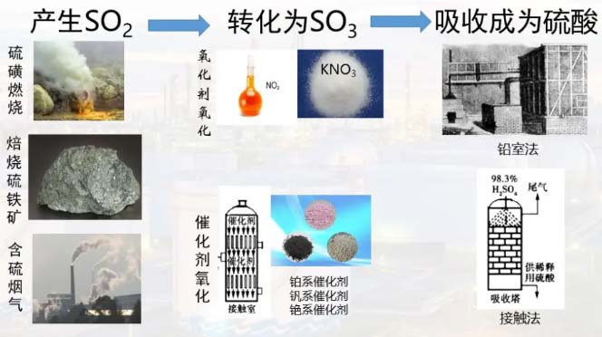 工業(yè)硫酸